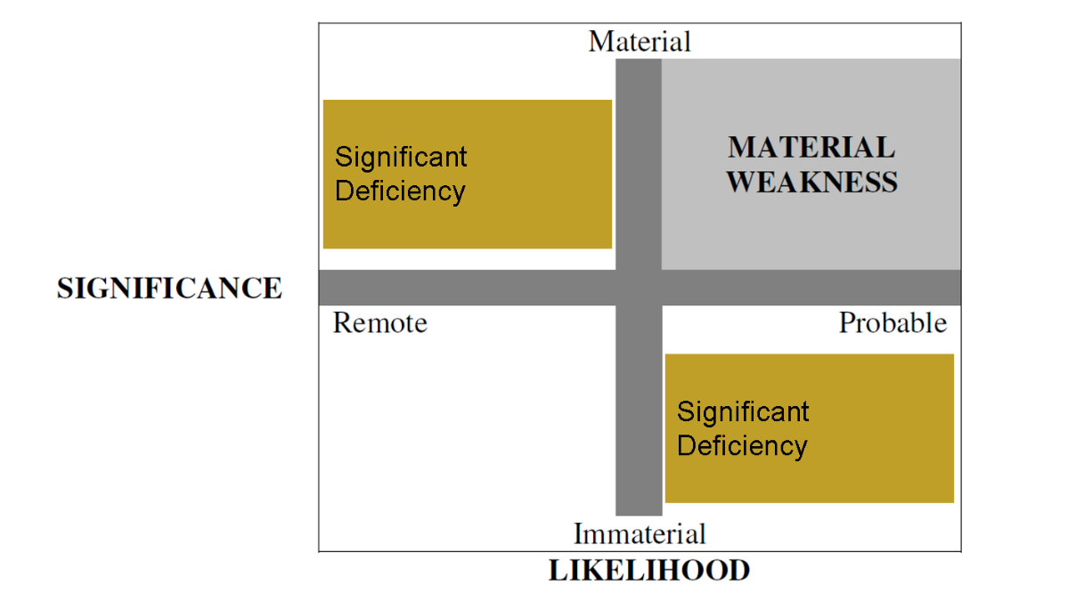 Illustration from the source document